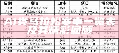 A1类马拉松赛事一览表及其精彩回顾